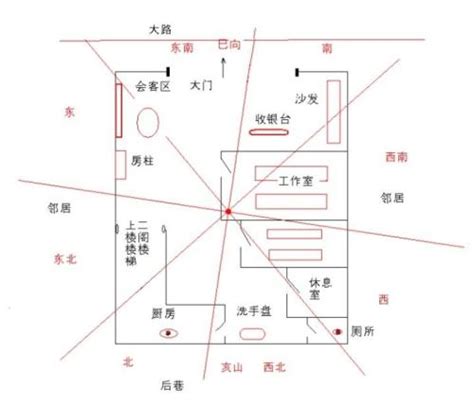 睡觉朝向 风水